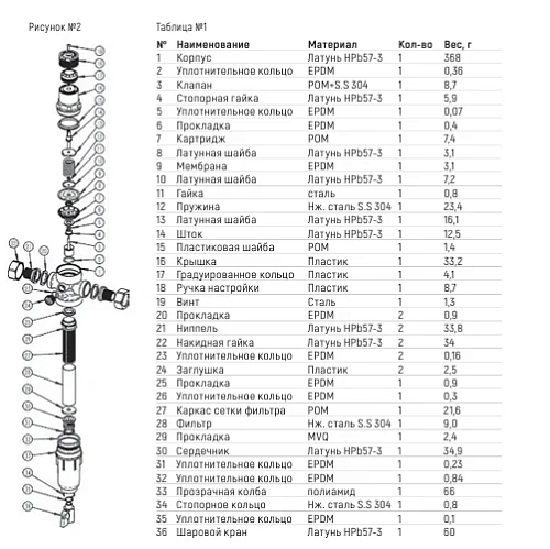 ФИЛЬТР СЕТЧАТЫЙ T-ОБРАЗНЫЙ ЛАТУНЬ ДУ 15 РУ16 G1/2" НР BENARMO ФИЛЬТР СЕТЧАТЫЙ T-ОБРАЗНЫЙ ЛАТУНЬ ДУ 15 РУ16 G1/2" НР BENARMO Краснодар