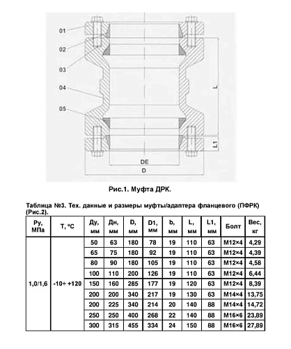 Муфта чугунная соединительная для ПЭ труб ДРК-Е Benarmo Ру10/16 Муфта чугунная соединительная для ПЭ труб ДРК-Е Benarmo Ру10/16 Краснодар