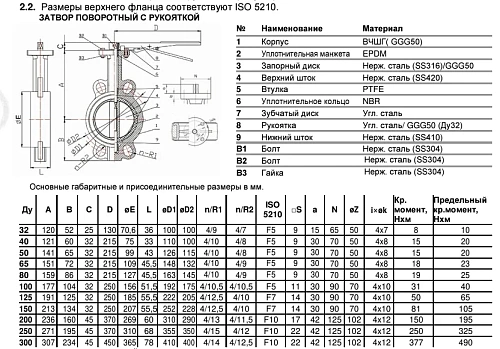 Затвор дисковый поворотный межфланцевый чугунный с нержавеющим диском манжета NBR с рукояткой Benarmo Ду40-300 Ру16 Затвор дисковый поворотный межфланцевый чугунный с нержавеющим диском манжета NBR с рукояткой Benarmo Ду40-300 Ру16 Краснодар
