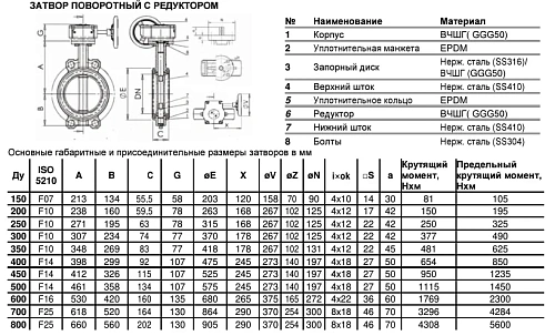 Затвор дисковый поворотный межфланцевый чугунный с нержавеющим диском манжета NBR с редуктором Benarmo Ду150-400 Ру16 Затвор дисковый поворотный межфланцевый чугунный с нержавеющим диском манжета NBR с редуктором Benarmo Ду150-400 Ру16 Краснодар