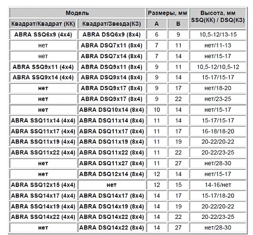 Переходники - адаптеры к штокам (Цена по запросу) Переходники - адаптеры к штокам (Цена по запросу) Краснодар