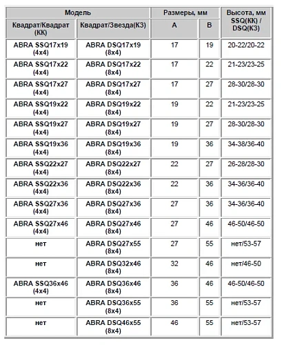 Переходники - адаптеры к штокам (Цена по запросу) Переходники - адаптеры к штокам (Цена по запросу) Краснодар